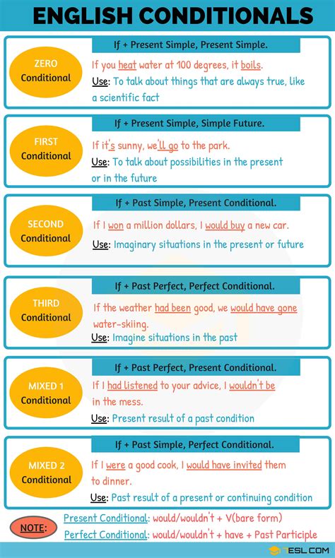 Conditionals .